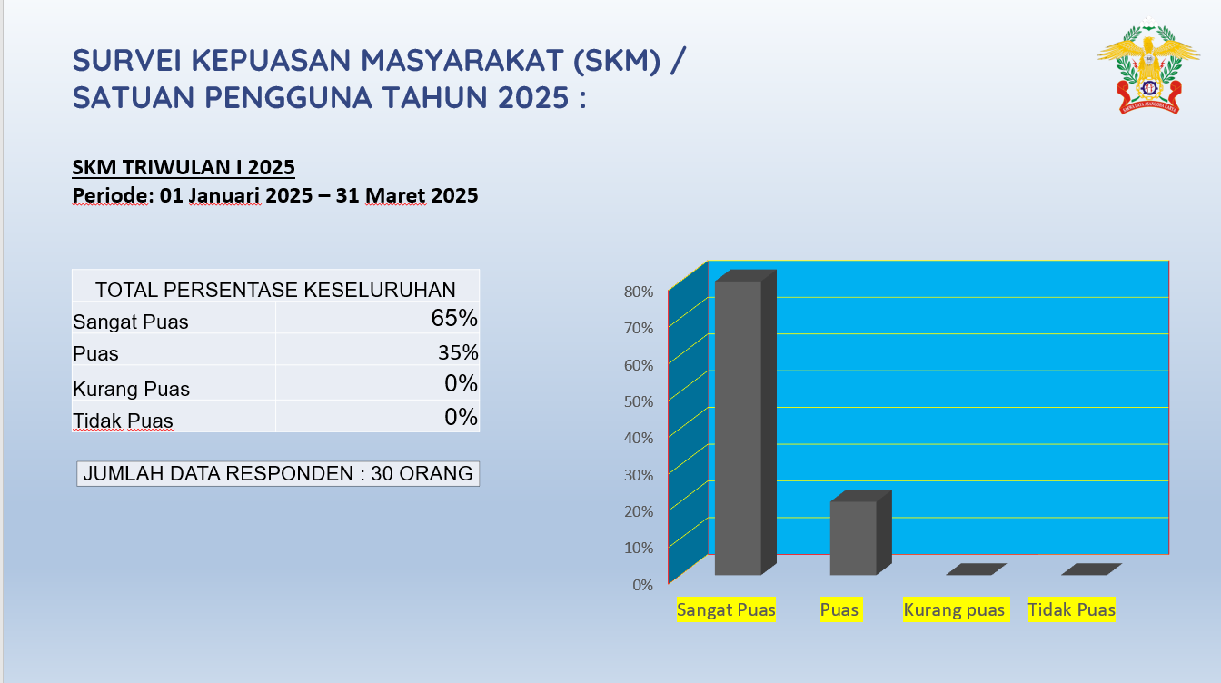 SURVEY KEPUASAN